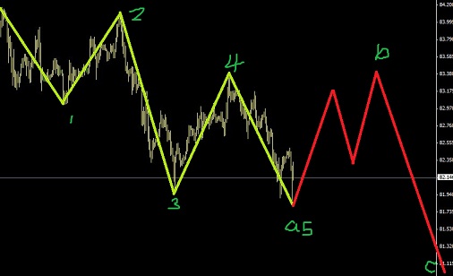 艾略特波浪理論經(jīng)典形態(tài)不斷，美日正當(dāng)頂部初期