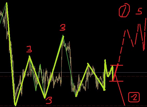 白銀調(diào)整之中，主要找機會做空