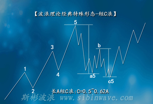 波浪理論經(jīng)典特殊形態(tài)-短C浪