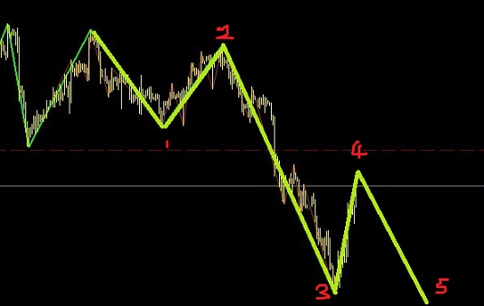 白銀比黃金弱，還需右側(cè)進(jìn)場(chǎng)