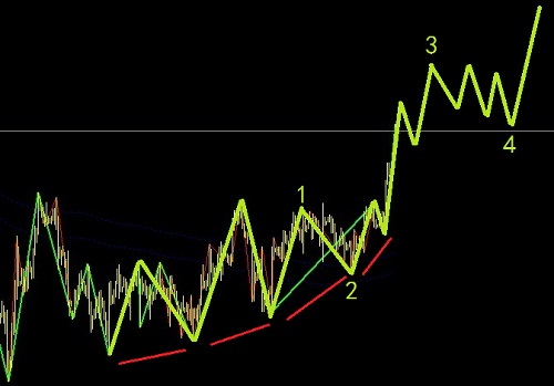 白銀進(jìn)入大級別的回調(diào)之中