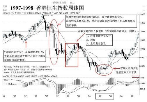 金融大鱷來了！煙霧彈VS狼真的來了？