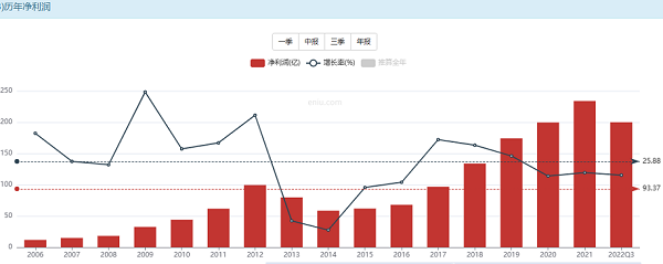 2月6號(hào)波浪理論分析五X液當(dāng)前浪型