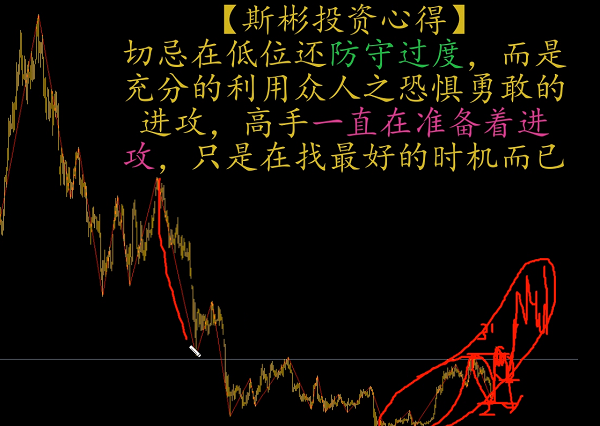 3月15號(hào)波浪理論-比特幣持有+回調(diào)加倉(cāng)