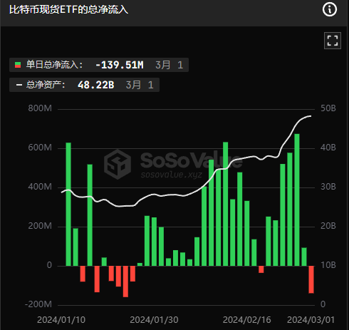 比特幣本輪牛市將會成為歷史最猛的牛市